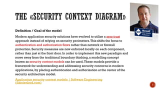 Definition / Goal of the model
Modern application security solutions have evolved to utilize a zero trust
approach instead of relying on security perimeters.This shifts the focus to
authentication and authorization flows rather than network or firewall
protection. Security measures are now enforced locally on each component,
rather than just at the front door. In order to implement this new paradigm and
move away from the traditional boundary thinking, a modelling concept
known as security context models can be used.These models provide a
framework for understanding and addressing security concerns in modern
applications, by placing authentication and authorization at the center of the
security architecture model.
Application security context models | Software Engineering
(damienbod.com)
T
 