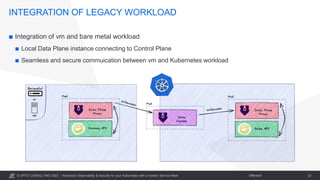 © OPITZ CONSULTING 2023 / Öffentlich
INTEGRATION OF LEGACY WORKLOAD
Advanced Observability & Security for your Kubernetes with a modern Service Mesh 22
 Integration of vm and bare metal workload
 Local Data Plane instance connecting to Control Plane
 Seamless and secure commuication between vm and Kubernetes workload
 