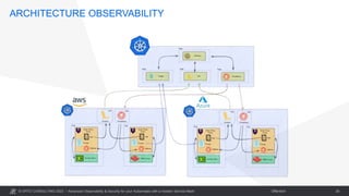 © OPITZ CONSULTING 2023 / Öffentlich
ARCHITECTURE OBSERVABILITY
Advanced Observability & Security for your Kubernetes with a modern Service Mesh 26
 