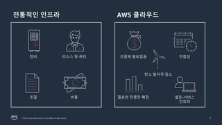 Amazon Omics | PDF