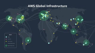 Amazon Omics | PDF
