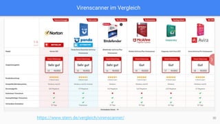30
Virenscanner im Vergleich
https://www.stern.de/vergleich/virenscanner/
 