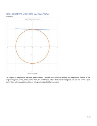 1 of 3
Torus Equations SlideShare v2. 2023/06/23.
Sharon Liu.
The tangent to the point on the circle, where theta is 2 degrees, was found, by working out the gradient, formed by the
neighbouring two points, on the circle. Then, the coordinates, where theta was two degrees, was fed into y = mx + c, to
find c. Then, a line was plotted, from m (the gradient) and c (the intercept).
 