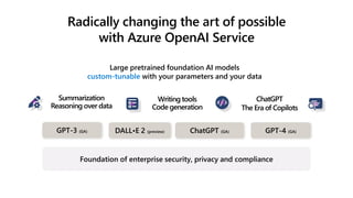 Microsoft Build 2023 Updates – Copilot Stack and Azure OpenAI Service ...