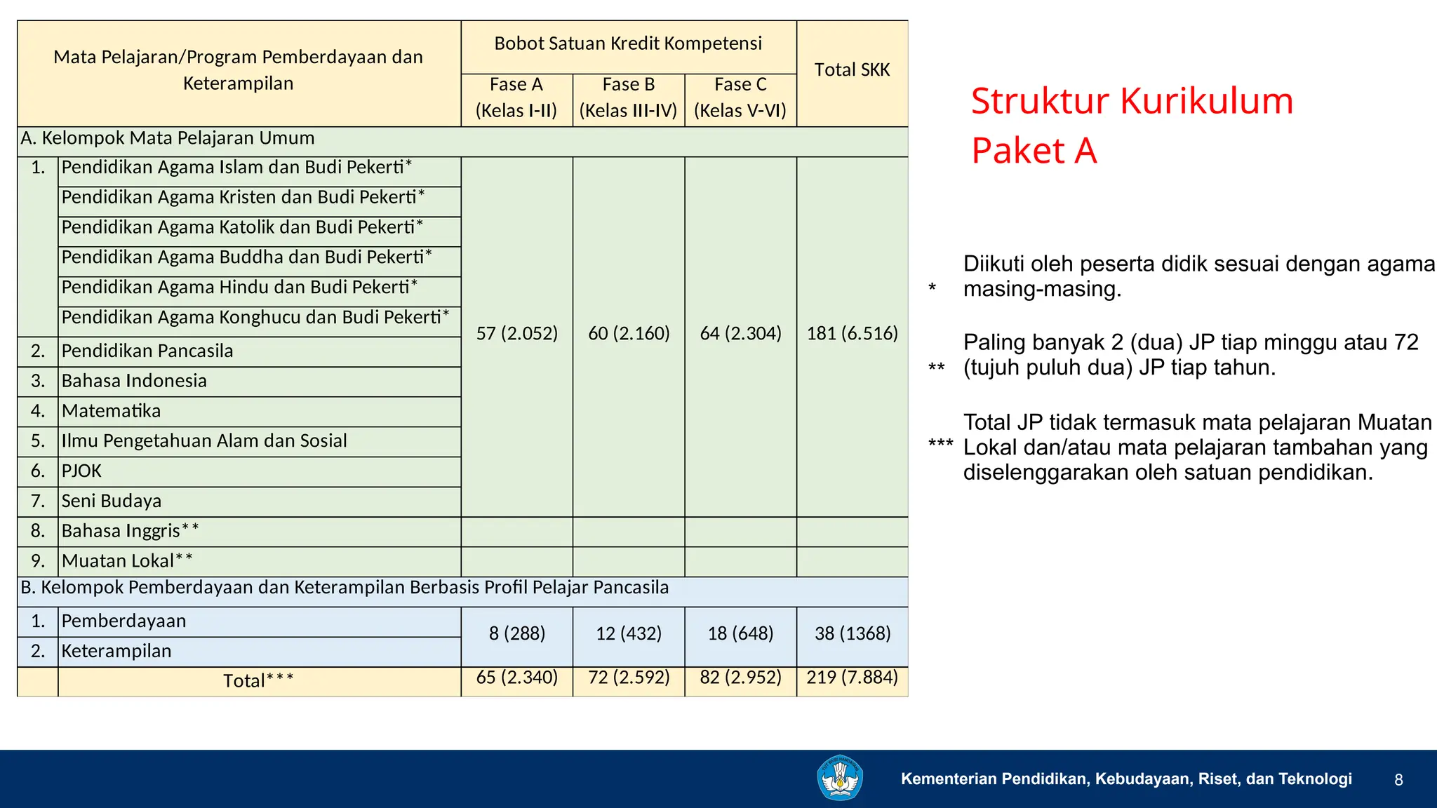2023 06 26 Struktur Kurikukum Merdeka Pendidikan Kesetaraan.pptx