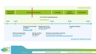 CONCERTATION PREALABLE
09/06/2023 28
8
 