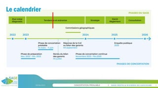 CONCERTATION PREALABLE
09/06/2023 8
8
Le calendrier
 