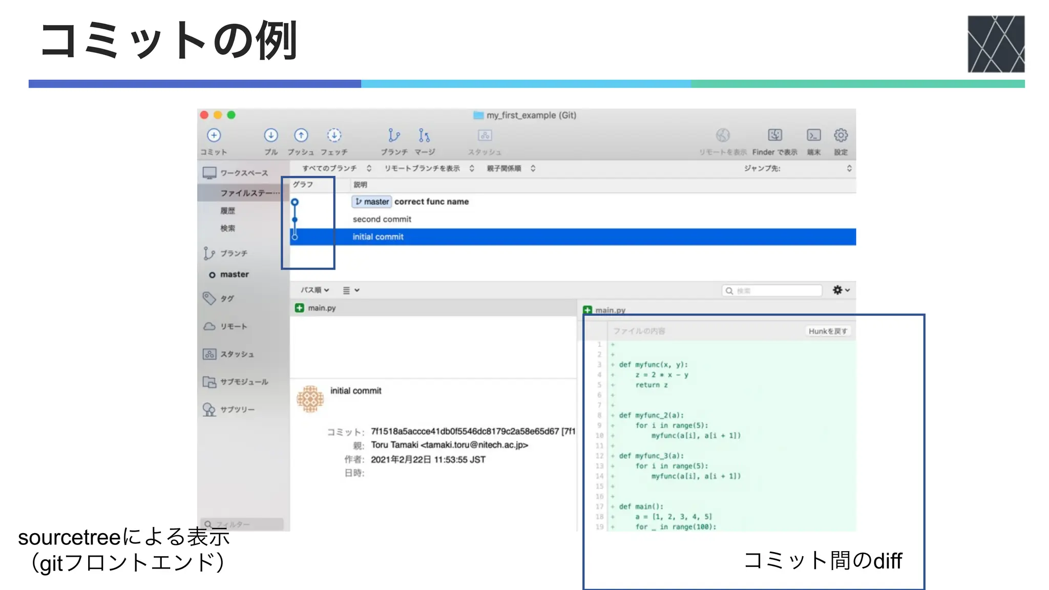コミットの例
コミット間のdiff
sourcetreeによる表示
（gitフロントエンド）
 