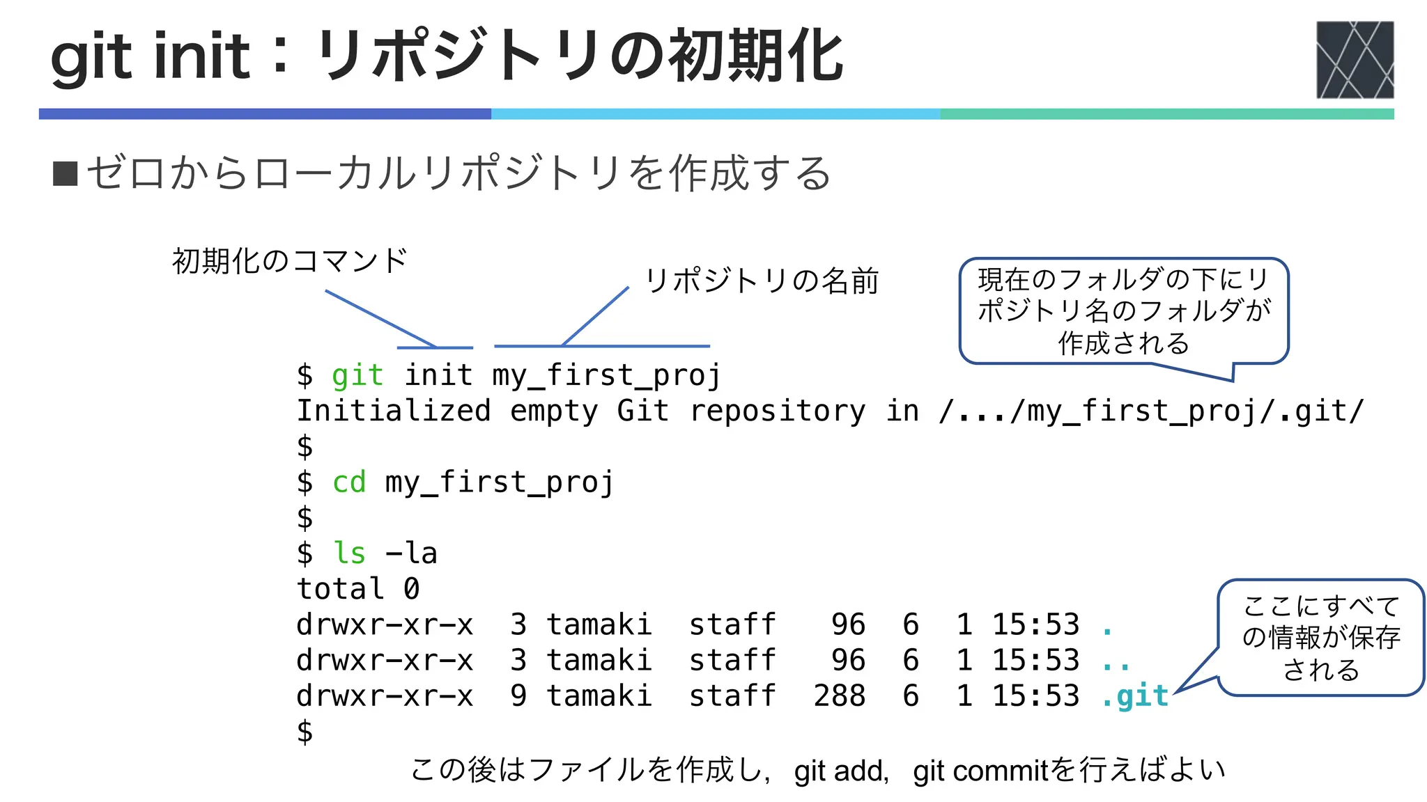 git init：リポジトリの初期化
nゼロからローカルリポジトリを作成する
初期化のコマンド
リポジトリの名前
ここにすべて
の情報が保存
される
現在のフォルダの下にリ
ポジトリ名のフォルダが
作成される
この後はファイルを作成し，git add，git commitを行えばよい
$ git init my_first_proj
Initialized empty Git repository in /.../my_first_proj/.git/
$
$ cd my_first_proj
$
$ ls -la
total 0
drwxr-xr-x 3 tamaki staff 96 6 1 15:53 .
drwxr-xr-x 3 tamaki staff 96 6 1 15:53 ..
drwxr-xr-x 9 tamaki staff 288 6 1 15:53 .git
$
 