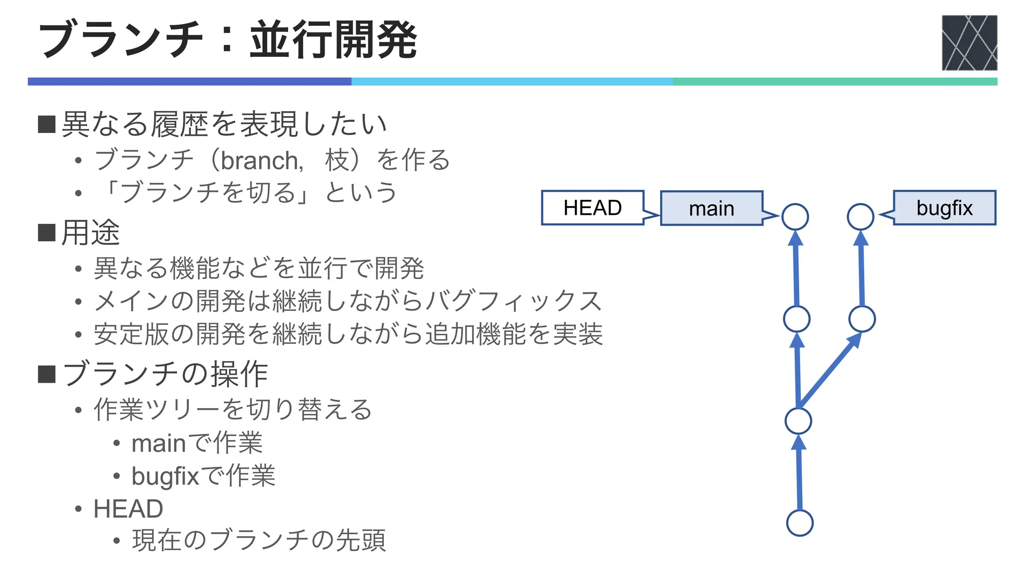 ブランチ：並行開発
n異なる履歴を表現したい
• ブランチ（branch，枝）を作る
• 「ブランチを切る」という
n用途
• 異なる機能などを並行で開発
• メインの開発は継続しながらバグフィックス
• 安定版の開発を継続しながら追加機能を実装
nブランチの操作
• 作業ツリーを切り替える
• mainで作業
• bugfixで作業
• HEAD
• 現在のブランチの先頭
bugfix
HEAD main
 