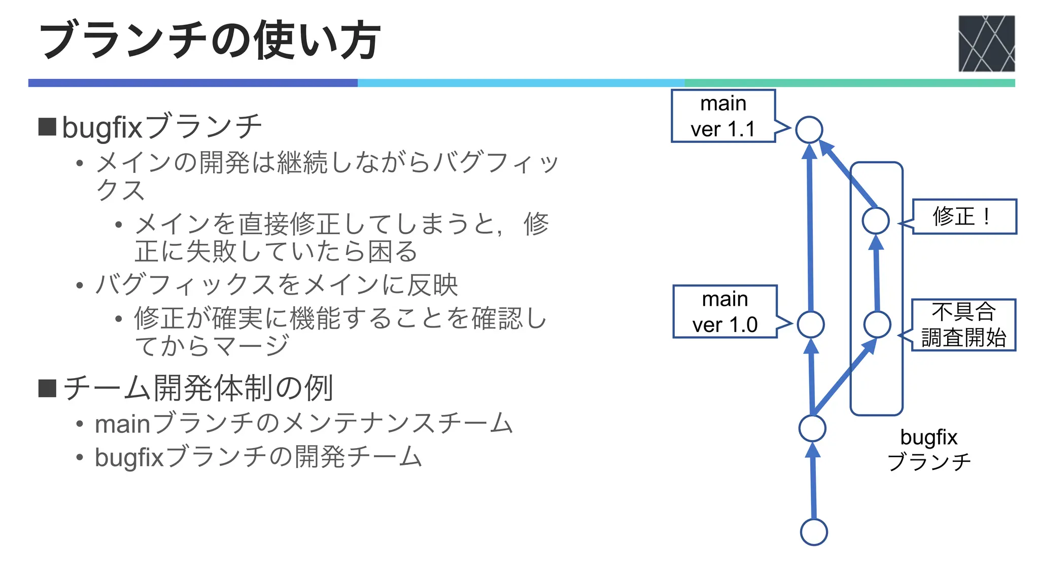 ブランチの使い方
nbugfixブランチ
• メインの開発は継続しながらバグフィッ
クス
• メインを直接修正してしまうと，修
正に失敗していたら困る
• バグフィックスをメインに反映
• 修正が確実に機能することを確認し
てからマージ
nチーム開発体制の例
• mainブランチのメンテナンスチーム
• bugfixブランチの開発チーム
main
ver 1.1
不具合
調査開始
main
ver 1.0
修正！
bugfix
ブランチ
 
