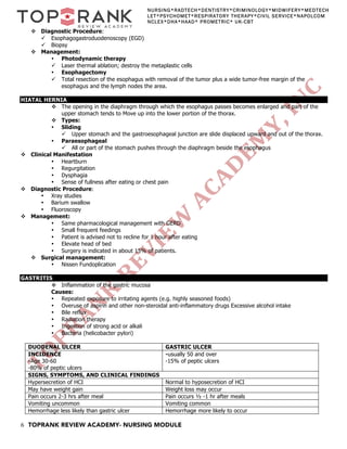 6 TOPRANK REVIEW ACADEMY- NURSING MODULE
NURSING*RADTECH*DENTISTRY*CRIMINOLOGY*MIDWIFERY*MEDTECH
LET*PSYCHOMET*RESPIRATORY THERAPY*CIVIL SERVICE*NAPOLCOM
NCLEX*DHA*HAAD* PROMETRIC* UK-CBT
v Diagnostic Procedure:
ü Esophagogastroduodenoscopy (EGD)
ü Biopsy
v Management:
• Photodynamic therapy
ü Laser thermal ablation; destroy the metaplastic cells
• Esophagectomy
ü Total resection of the esophagus with removal of the tumor plus a wide tumor-free margin of the
esophagus and the lymph nodes the area.
HIATAL HERNIA
v The opening in the diaphragm through which the esophagus passes becomes enlarged and part of the
upper stomach tends to Move up into the lower portion of the thorax.
v Types:
• Sliding
ü Upper stomach and the gastroesophageal junction are slide displaced upward and out of the thorax.
• Paraesophageal
ü All or part of the stomach pushes through the diaphragm beside the esophagus
v Clinical Manifestation
• Heartburn
• Regurgitation
• Dysphagia
• Sense of fullness after eating or chest pain
v Diagnostic Procedure:
• Xray studies
• Barium swallow
• Fluoroscopy
v Management:
• Same pharmacological management with GERD
• Small frequent feedings
• Patient is advised not to recline for 1 hour after eating
• Elevate head of bed
• Surgery is indicated in about 15% of patients.
v Surgical management:
• Nissen Fundoplication
GASTRITIS
v Inflammation of the gastric mucosa
Causes:
• Repeated exposure to irritating agents (e.g. highly seasoned foods)
• Overuse of aspirin and other non-steroidal anti-inflammatory drugs Excessive alcohol intake
• Bile reflux
• Radiation therapy
• Ingestion of strong acid or alkali
• Bacteria (helicobacter pylori)
DUODENAL ULCER GASTRIC ULCER
INCIDENCE
-Age 30-60
-80% of peptic ulcers
-usually 50 and over
-15% of peptic ulcers
SIGNS, SYMPTOMS, AND CLINICAL FINDINGS
Hypersecretion of HCI Normal to hyposecretion of HCI
May have weight gain Weight loss may occur
Pain occurs 2-3 hrs after meal Pain occurs ½ -1 hr after meals
Vomiting uncommon Vomiting common
Hemorrhage less likely than gastric ulcer Hemorrhage more likely to occur
 