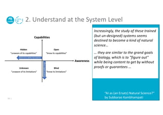 2. Understand at the System Level
Increasingly, the study of these trained
(but un-designed) systems seems
destined to become a kind of natural
science…
… they are similar to the grand goals
of biology, which is to "figure out"
while being content to get by without
proofs or guarantees …
“AI as (an Ersatz) Natural Science?”
by Subbarao Kambhampati
13 |
 