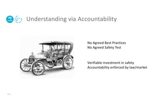 Understanding via Accountability
15 |
No Agreed Best Practices
No Agreed Safety Test
Verifiable investment in safety
Accountability enforced by law/market
 