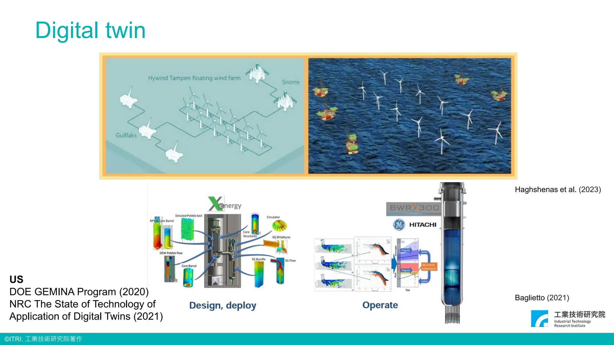 ©ITRI. 工業技術研究院著作
Digital twin
Haghshenas et al. (2023)
Baglietto (2021)
US
DOE GEMINA Program (2020)
NRC The State of Technology of
Application of Digital Twins (2021)
 