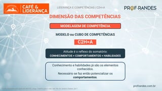 profrandes.com.br
DIMENSÃO DAS COMPETÊNCIAS
MODELO ou CUBO DE COMPETÊNCIAS
Conhecimento e habilidades já são os elementos
conhecidos.
Necessário se faz então potencializar os
comportamentos.
MODELAGEM DE COMPETÊNCIA
Atitude é o reflexo do somatório:
CONHECIMENTOS + COMPORTAMENTOS + HABILIDADES
C2H=A
Fonte: Adaptado pelo autor de: MATOS, Jorge. Talento para a vida. 6ed. Rio de Janeiro: Etalent, 2017.
LIDERANÇA E COMPETÊNCIAS | C2H=A
 