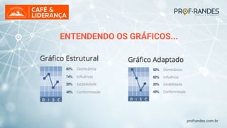 profrandes.com.br
ENTENDENDO OS GRÁFICOS...
 