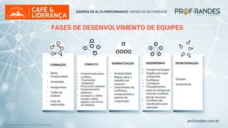 profrandes.com.br
EQUIPES DE ALTA PERFORMANCE | NÍVEIS DE MATURIDADE
FASES DE DESENVOLVIMENTO DE EQUIPES
• Baixa
Produtividade
• Ansiedade
• Insegurança
• Todos se
avaliam
• Fase de
exploração
FORMAÇÃO CONFLITO NORMATIZAÇÃO DESEMPENHO DESINTEGRAÇÃO
• Produtividade baixa
• Conflitos
• Frustrações
• Subgrupos
• Procura de culpados
• Comportamento
defensivo
• Começam a definir
missão, metas,
papéis e sua forma
de trabalhar
• Produtividade
• Regras para o
trabalho em
conjunto
• Crescimento da
confiança,
compromisso e
espírito de
cooperação
• Tornam-se Equipe
• Orgulho por suas
conquistas
• Confiança
• Consenso
• Procedimentos
para se comunicar,
resolver conflitos,
alocar recursos
• Conflitos são
canalizados para
soluções
Equipes
temporárias
Fonte: Adaptado pelo autor de: TUCKMAN, Bruce
 