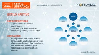 profrandes.com.br
LIDERANÇA E ESTILOS | AFETIVO
Estilos de
Liderança
Afetivo
Autoritário
Coaching
Participativo
Diretivo
Modelador
Visionário
Laissez
Faire
ESTILO AFETIVO
CARACTERÍSTICAS
• Laços de afiliação com os
funcionários;
• Crença de que o bem-estar no
trabalho depende apenas do líder.
LIMITAÇÕES
• Privilegia mais uns do que outros;
• Compromete resultados, pois prefere
o bem-estar do que cobrar resultados;
• Não desenvolve pessoas, pois
trabalha apenas com feedback
positivo.
 