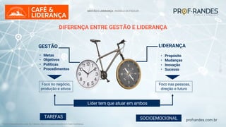 profrandes.com.br
Líder tem que atuar em ambos
GESTÃO LIDERANÇA
• Metas
• Objetivos
• Políticas
• Procedimentos
• Propósito
• Mudanças
• Inovação
• Sucesso
Foco no negócio,
produção e ativos
Foco nas pessoas,
direção e futuro
DIFERENÇA ENTRE GESTÃO E LIDERANÇA
Fonte: Adaptado pelo autor de: Fabossi, Marco. Coração de Líder e O Fator Confiança.
SOCIOEMOCIONAL
TAREFAS
GESTÃO E LIDERANÇA | MODELO DE FIEDLER
 