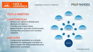 profrandes.com.br
Estilos de
Liderança
Afetivo
Autoritário
Coaching
Participativo
Diretivo
Modelador
Visionário
Laissez
Faire
LIDERANÇA E ESTILOS | DIRETIVO
ESTILO DIRETIVO
CARACTERÍSTICAS
• Mostra com clareza a direção para
alcançar um objetivo;
• Trabalha com metas claras,
determinando o que está correto/errado;
• Acompanha o processo com reuniões
regulares.
LIMITAÇÕES
• Compromete resultados se a direção
escolhida for inadequada e também se
caso a equipe não esteja preparada para
desenvolver o processo.
 