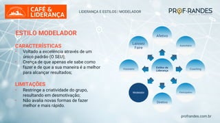 profrandes.com.br
Estilos de
Liderança
Afetivo
Autoritário
Coaching
Participativo
Diretivo
Modelador
Visionário
Laissez
Faire
LIDERANÇA E ESTILOS | MODELADOR
ESTILO MODELADOR
CARACTERÍSTICAS
• Voltado a excelência através de um
único padrão (O SEU);
• Crença de que apenas ele sabe como
fazer e de que a sua maneira é a melhor
para alcançar resultados;
LIMITAÇÕES
• Restringe a criatividade do grupo,
resultando em desmotivação;
• Não avalia novas formas de fazer
melhor e mais rápido.
 