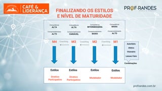 profrandes.com.br
Competência
ALTA
Comprometimento
ALTO
Competência
ALTA
Comprometimento
VARIÁVEL
Competência
INTERMEDIÁRIA
Comprometimento
BAIXO
Competência
BAIXA
Comprometimento
ALTO
M4 M3 M2 M1
Estilos Estilos Estilos Estilos
Coaching
Coaching
Coaching
Modelador
Modelador
Diretivo
Participativo
Afetivo
Visionário
Autoritário
Diretivo
Participativo
Laissez-Faire
Combinações
FINALIZANDO OS ESTILOS
E NÍVEL DE MATURIDADE
 