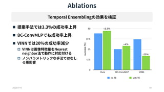 Ablations
 提案手法では3.3%の成功率上昇
 BC-ConvMLPでも成功率上昇
 VINNでは20%の成功率減少
 VINNは画像特徴量をNearest
neighbor法で動作に対応付ける
 ノンパラメトリックな手法ではむし
ろ悪影響
2023/7/14 10
Temporal Ensemblingの効果を検証
 