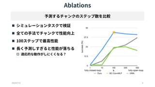 Ablations
 シミュレーションタスクで検証
 全ての手法でチャンクで性能向上
 100ステップで最高性能
 長く予測しすぎると性能が落ちる
 適応的な動作がしにくくなる？
2023/7/14 9
予測するチャンクのステップ数を比較
 