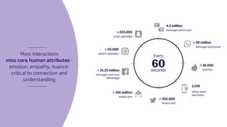 Most interactions
miss core human attributes -
emotion, empathy, nuance-
critical to connection and
understanding
 