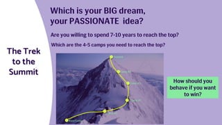 The Trek
to the
Summit
 