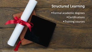 Structured Learning
Formal academic degrees
Certifications
Training courses
Image Source: Microsoft Stock Images
 