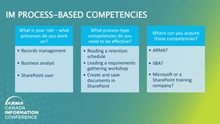 IM PROCESS-BASED COMPETENCIES
What is your role – what
processes do you work
on?
• Records management
• Business analyst
• SharePoint user
What process-type
competencies do you
need to be effective?
• Reading a retention
schedule
• Leading a requirements
gathering workshop
• Create and save
documents in
SharePoint
Where can you acquire
those competencies?
• ARMA?
• IIBA?
• Microsoft or a
SharePoint training
company?
 