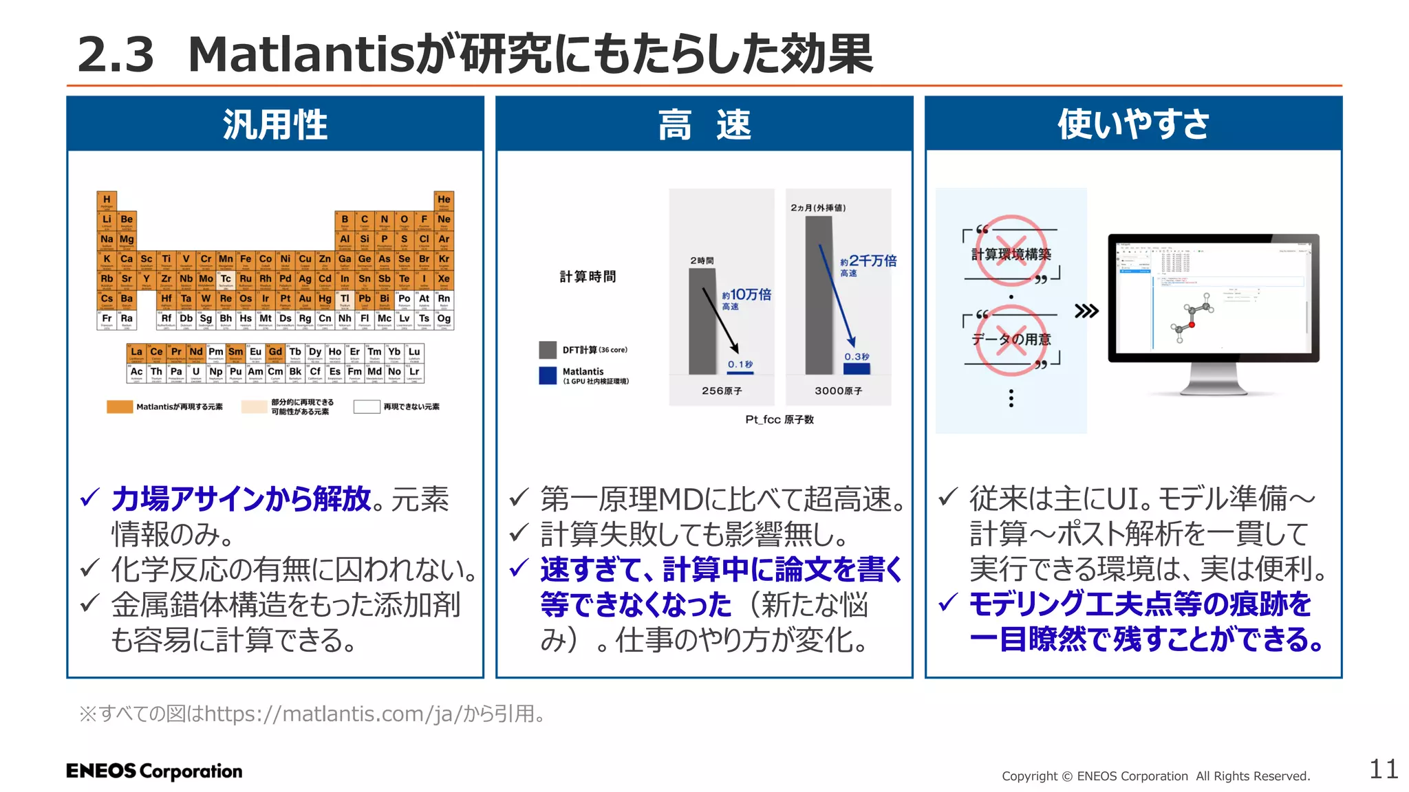 2.3 Matlantisが研究にもたらした効果
11
Copyright © ENEOS Corporation All Rights Reserved.
※すべての図はhttps://matlantis.com/ja/から引用。
汎用性 高 速 使いやすさ
✓ 力場アサインから解放。元素
情報のみ。
✓ 化学反応の有無に囚われない。
✓ 金属錯体構造をもった添加剤
も容易に計算できる。
✓ 第一原理MDに比べて超高速。
✓ 計算失敗しても影響無し。
✓ 速すぎて、計算中に論文を書く
等できなくなった（新たな悩
み）。仕事のやり方が変化。
✓ 従来は主にUI。モデル準備～
計算～ポスト解析を一貫して
実行できる環境は、実は便利。
✓ モデリング工夫点等の痕跡を
一目瞭然で残すことができる。
 