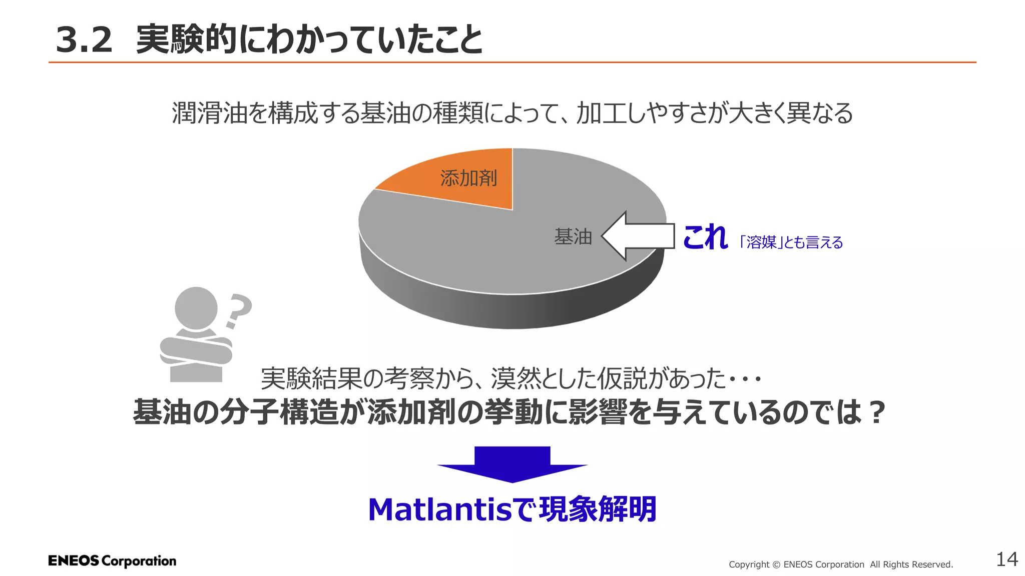 3.2 実験的にわかっていたこと
14
Copyright © ENEOS Corporation All Rights Reserved.
潤滑油を構成する基油の種類によって、加工しやすさが大きく異なる
基油
添加剤
実験結果の考察から、漠然とした仮説があった・・・
基油の分子構造が添加剤の挙動に影響を与えているのでは？
Matlantisで現象解明
これ 「溶媒」とも言える
 