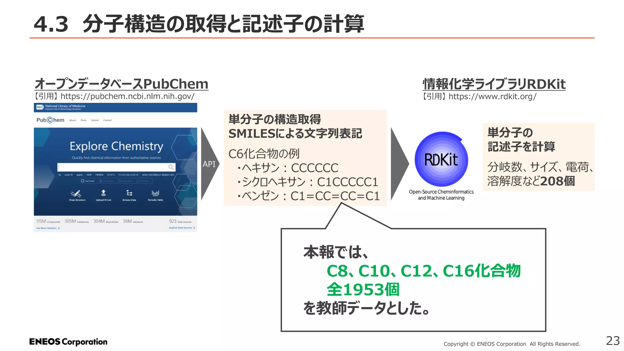 4.3 分子構造の取得と記述子の計算
23
Copyright © ENEOS Corporation All Rights Reserved.
オープンデータベースPubChem
【引用】 https://pubchem.ncbi.nlm.nih.gov/
単分子の構造取得
SMILESによる文字列表記
C6化合物の例
・ヘキサン：CCCCCC
・シクロヘキサン：C1CCCCC1
・ベンゼン：C1=CC=CC=C1
API
情報化学ライブラリRDKit
【引用】 https://www.rdkit.org/
単分子の
記述子を計算
分岐数、サイズ、電荷、
溶解度など208個
本報では、
C8、C10、C12、C16化合物
全1953個
を教師データとした。
 
