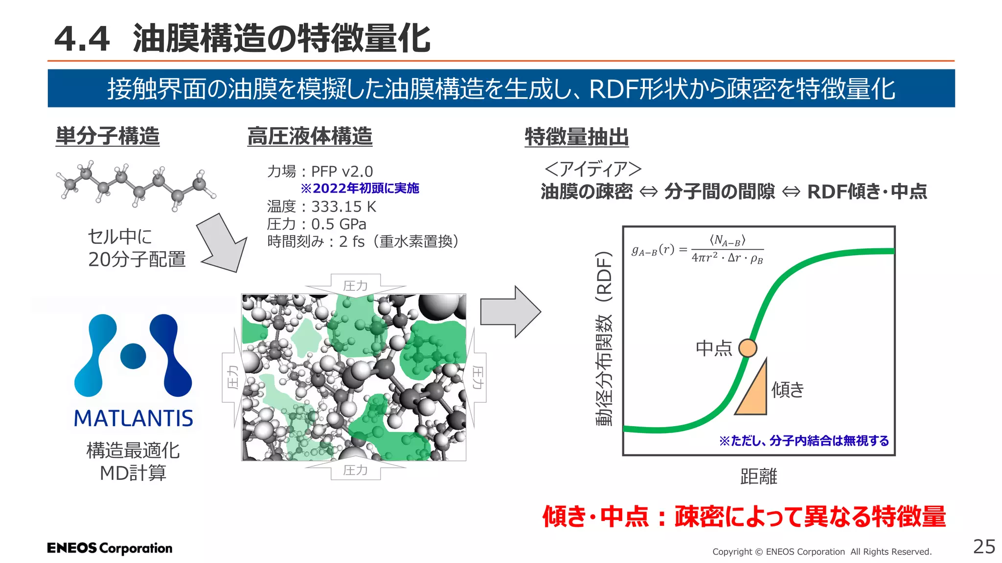 4.4 油膜構造の特徴量化
25
Copyright © ENEOS Corporation All Rights Reserved.
接触界面の油膜を模擬した油膜構造を生成し、RDF形状から疎密を特徴量化
単分子構造 高圧液体構造
セル中に
20分子配置
力場：PFP v2.0
温度：333.15 K
圧力：0.5 GPa
時間刻み：2 fs（重水素置換）
圧力
圧力
圧力
圧力
構造最適化
MD計算
特徴量抽出
＜アイディア＞
油膜の疎密 ⇔ 分子間の間隙 ⇔ RDF傾き・中点
※ただし、分子内結合は無視する
距離
動径分布関数（RDF）
𝑔𝐴−𝐵 𝑟 =
𝑁𝐴−𝐵
4𝜋𝑟2 ∙ Δ𝑟 ∙ 𝜌𝐵
傾き・中点：疎密によって異なる特徴量
傾き
中点
※2022年初頭に実施
 