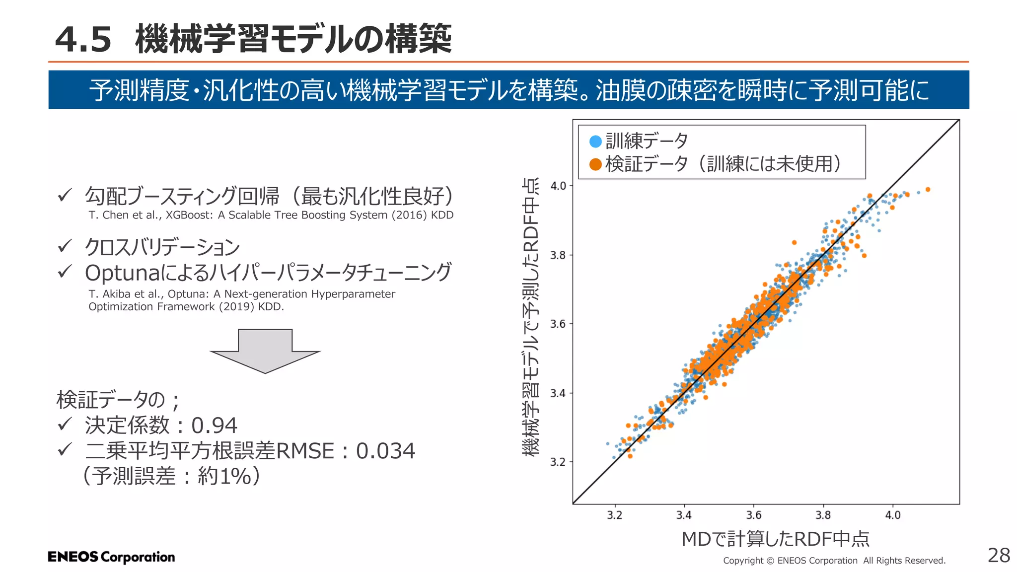 4.5 機械学習モデルの構築
28
Copyright © ENEOS Corporation All Rights Reserved.
✓ 勾配ブースティング回帰（最も汎化性良好）
✓ クロスバリデーション
✓ Optunaによるハイパーパラメータチューニング
検証データの；
✓ 決定係数：0.94
✓ 二乗平均平方根誤差RMSE：0.034
（予測誤差：約1%）
予測精度・汎化性の高い機械学習モデルを構築。油膜の疎密を瞬時に予測可能に
MDで計算したRDF中点
機械学習モデルで予測したRDF中点
●訓練データ
●検証データ（訓練には未使用）
T. Akiba et al., Optuna: A Next-generation Hyperparameter
Optimization Framework (2019) KDD.
T. Chen et al., XGBoost: A Scalable Tree Boosting System (2016) KDD
 