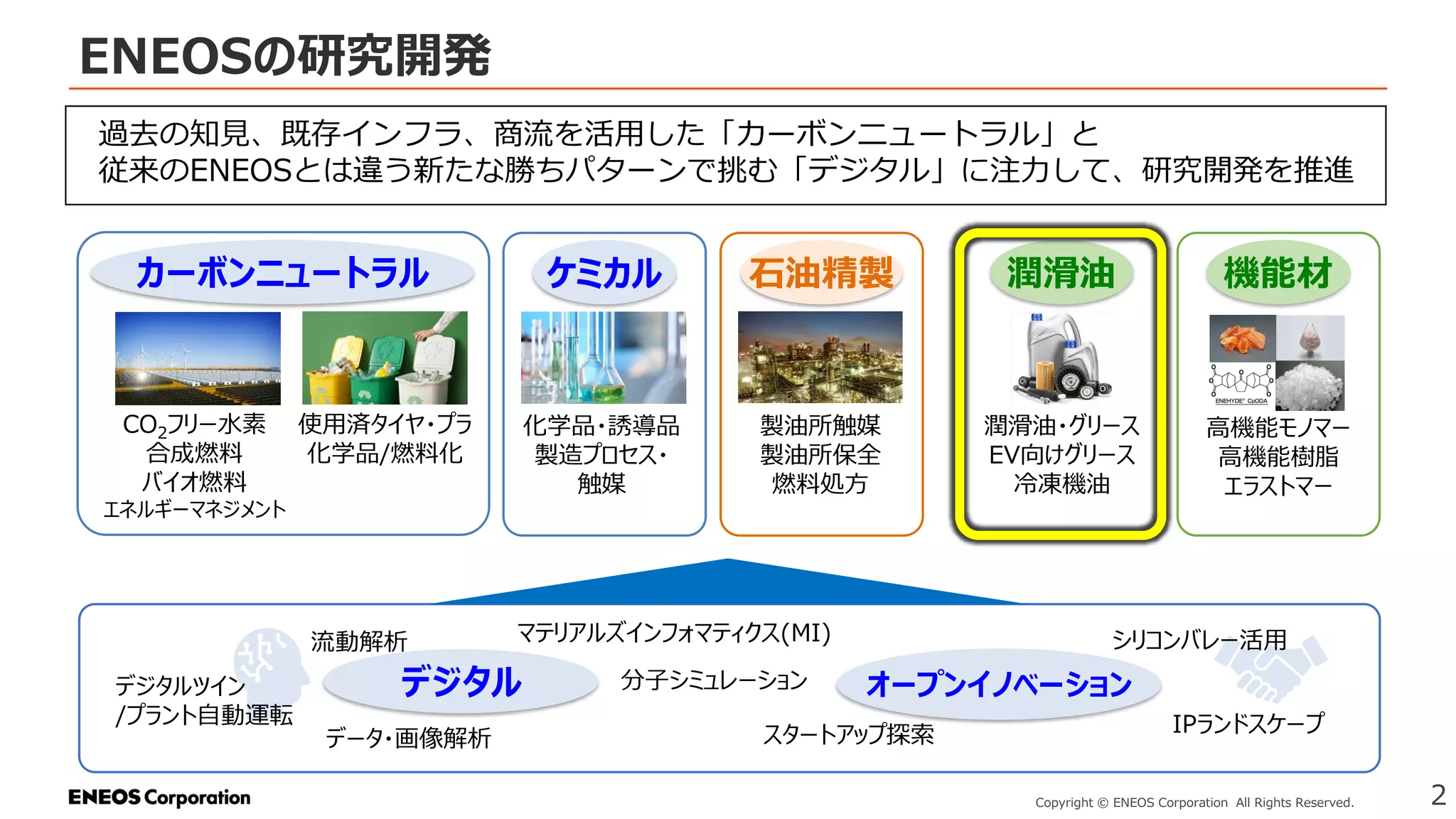 ENEOSの研究開発
2
Copyright © ENEOS Corporation All Rights Reserved.
過去の知見、既存インフラ、商流を活用した「カーボンニュートラル」と
従来のENEOSとは違う新たな勝ちパターンで挑む「デジタル」に注力して、研究開発を推進
化学品・誘導品
製造プロセス・
触媒
石油精製
ケミカル 潤滑油 機能材
潤滑油・グリース
EV向けグリース
冷凍機油
高機能モノマー
高機能樹脂
エラストマー
製油所触媒
製油所保全
燃料処方
オープンイノベーション
スタートアップ探索 IPランドスケープ
使用済タイヤ・プラ
化学品/燃料化
カーボンニュートラル
マテリアルズインフォマティクス(MI) シリコンバレー活用
CO2フリー水素
合成燃料
バイオ燃料
エネルギーマネジメント
分子シミュレーション
デジタルツイン
/プラント自動運転
デジタル
データ・画像解析
流動解析
 