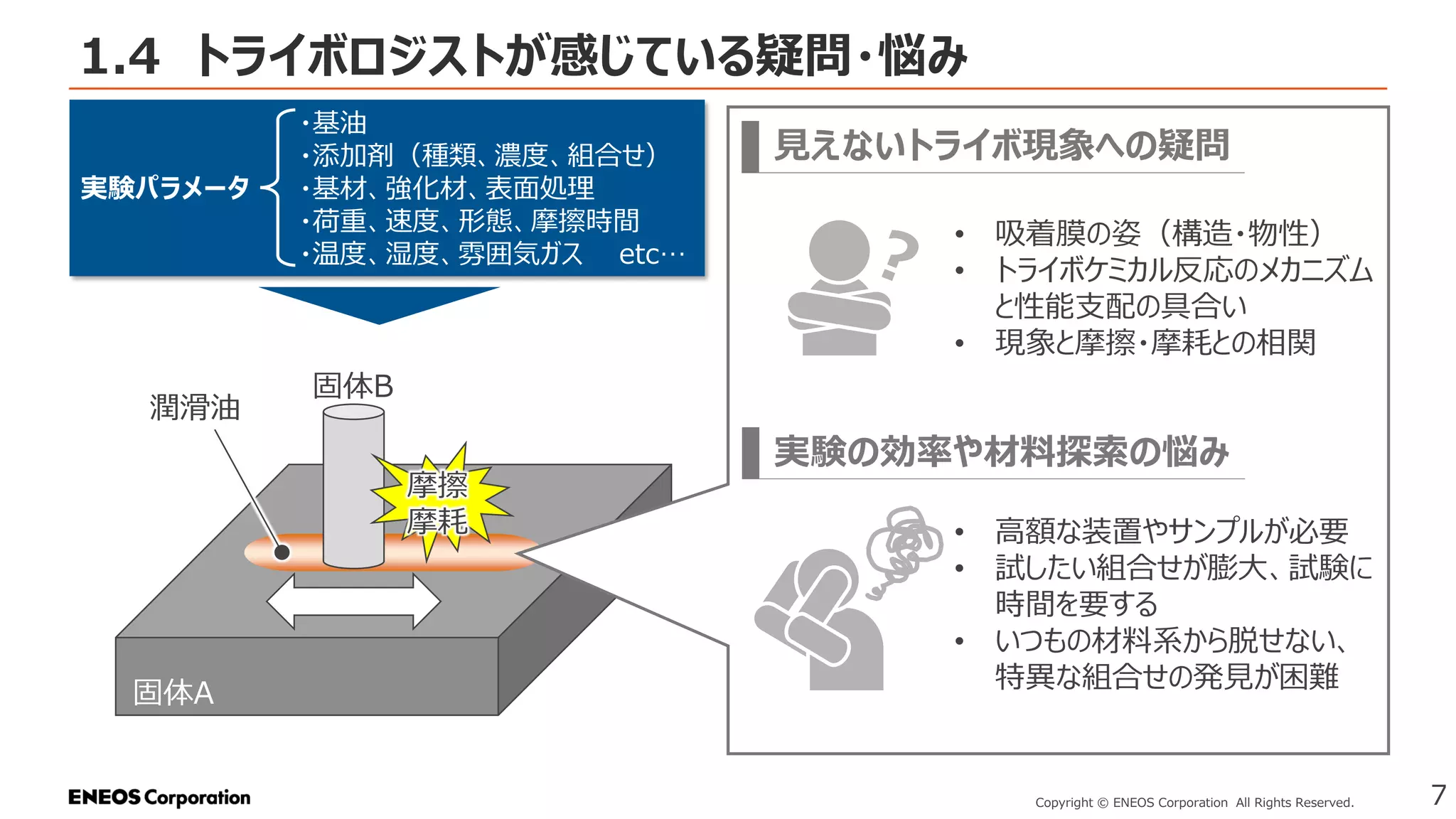 1.4 トライボロジストが感じている疑問・悩み
7
Copyright © ENEOS Corporation All Rights Reserved.
固体A
固体B
潤滑油
摩擦
摩耗
・基油
・添加剤（種類、濃度、組合せ）
実験パラメータ ・基材、強化材、表面処理
・荷重、速度、形態、摩擦時間
・温度、湿度、雰囲気ガス etc…
見えないトライボ現象への疑問
実験の効率や材料探索の悩み
• 吸着膜の姿（構造・物性）
• トライボケミカル反応のメカニズム
と性能支配の具合い
• 現象と摩擦・摩耗との相関
• 高額な装置やサンプルが必要
• 試したい組合せが膨大、試験に
時間を要する
• いつもの材料系から脱せない、
特異な組合せの発見が困難
 
