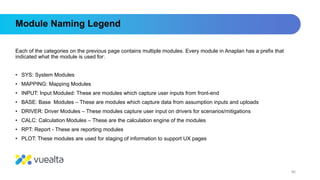 20230723 Anaplan user guide_vShare_vENG.pptx