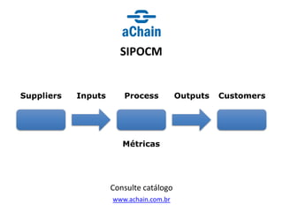 www.achain.com.br
SIPOCM
Consulte catálogo
Métricas
Suppliers Process Customers
Outputs
Inputs
 