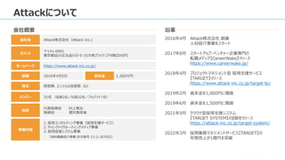 © 2023 Attack Inc. 11
Attackについて
会社名 Attack株式会社（Attack Inc.)
役員
代表取締役 村上篤志
取締役 櫻井真奈美
事業内容
1. 採用コンサルティング事業（採用支援サービス）
2. ダイレクトリクルーティングメディア事業
3. 採用促進システム事業
（有料職業紹介事業 許可番号 13-ユ-307652）
オフィス
〒141-0001
東京都品川区北品川5-5-15大崎ブライトコア4階【SHIP】
創業 2016年4月5日
株主 経営陣、エンジェル投資家、など
資本金
メンバー 31名 （役員2名／社員22名／アルバイト7名）
ホームページ https://www.attack-inc.co.jp/
1,500万円
会社概要 沿革
2016年4月 Attack株式会社 創業
人材紹介事業をスタート
2017年8月 スタートアップ・ベンチャー企業専門の
転職メディア【CareerWake】リリース
https://www.careerwake.jp/
2018年4月 プロジェクトマネジメント型 採用支援サービス
【TARGET】リリース
https://www.attack-inc.co.jp/target-lp/
2019年2月 資本金を1,000円に増資
2019年6月 資本金を1,500円に増資
2021年9月 クラウド型採用支援システム
【TARGET SYSTEM】のβ版をリリース
https://attack-inc.co.jp/target-system/
2022年3月 採用業務マネジメントサービス【TARGET】の
年間売上が1億円を突破
 