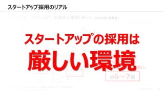 © 2023 Attack Inc. 22
スタートアップ採用のリアル
「IT・通信」、「人材」、
「コンサル」の3業界が
突出して求人倍率が高い。
約6～7倍
doda（パーソルキャリア）転職求人倍率レポート（2023年6月現在）
参考：2023年7月20日発表／転職求人倍率レポート（2023年6月）
https://doda.jp/guide/kyujin_bairitsu/
スタートアップの採用は
厳しい環境
 