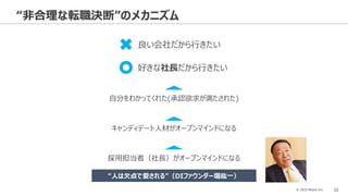 © 2023 Attack Inc. 32
“非合理な転職決断”のメカニズム
好きな社長だから行きたい
自分をわかってくれた(承認欲求が満たされた)
キャンディデート人材がオープンマインドになる
採用担当者（社長）がオープンマインドになる
良い会社だから行きたい
“人は欠点で愛される”（DIファウンダー堀紘一）
 