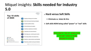 Miquel insights: Skills needed for Industry
5.0
ACCURATE “AS IS” ANALYSIS
+ “TO BE” EXECUTION
PRIORITY FOCUS
⮚ Hard versus Soft Skills
⮚ Eliminate vs. Select & Hire
⮚ Soft skills NOW being called “power” or “real” skills
 