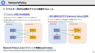34
NetworkPolicy
 クラスター内のPod間のアクセス制御するルール
Network Policyによるトラフィック制御(kubernetes)
https://www.opensourcetech.tokyo/entry/20230331/1680263776
 