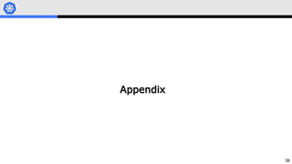 36
Appendix
 