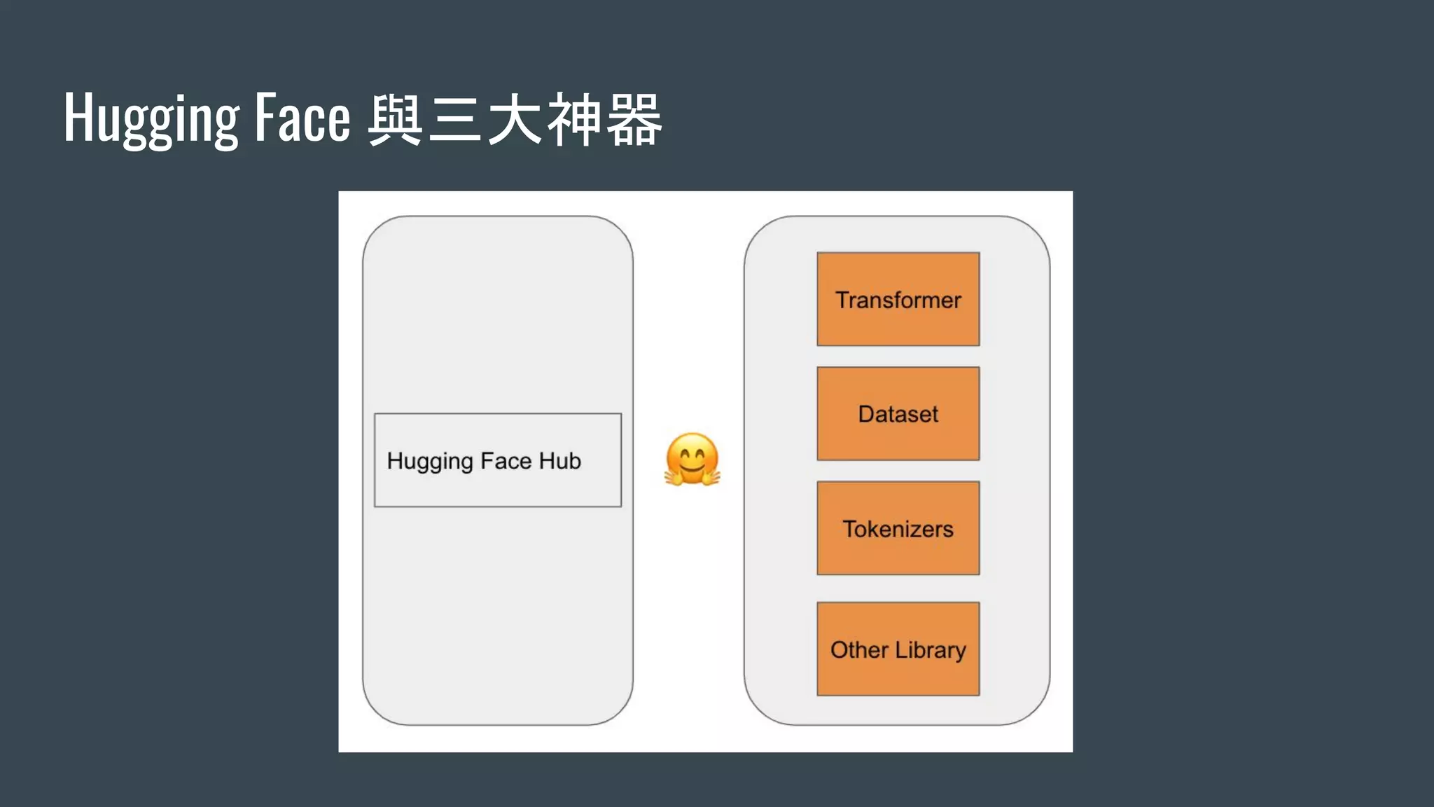 Introduction Hugging face.pdf