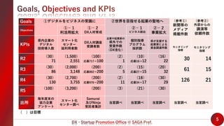 20230801視察対応マスター | PPTX